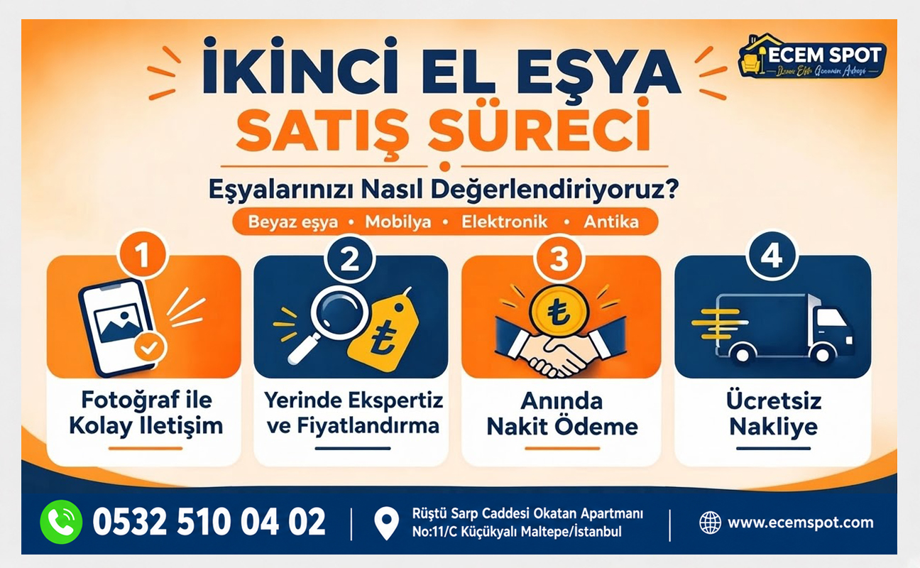 Süreç Nasıl İşlemektedir?